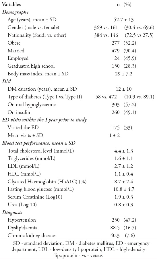 graphic file with name SaudiMedJ-40-271-g001.jpg