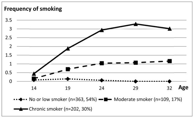 FIGURE 1