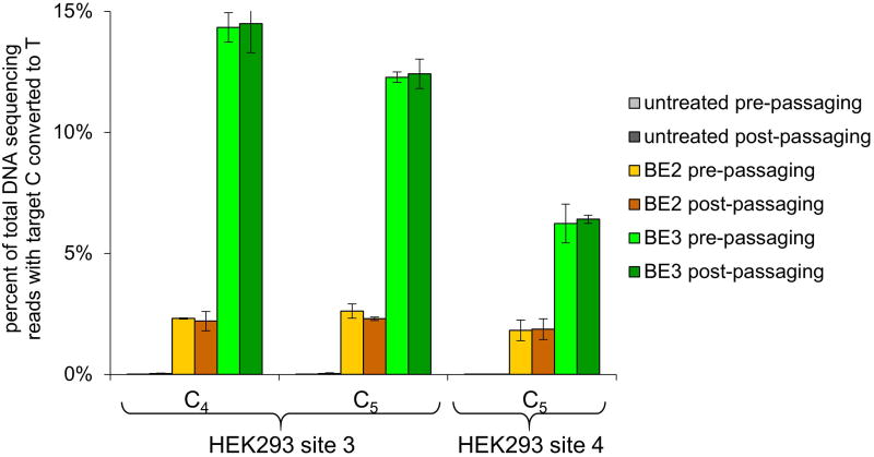 Extended Data Figure 6