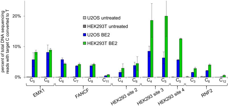 Extended Data Figure 5