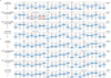Extended Data Figure 8