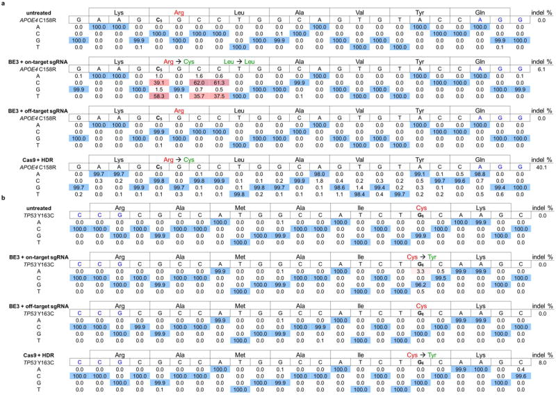 Extended Data Figure 8