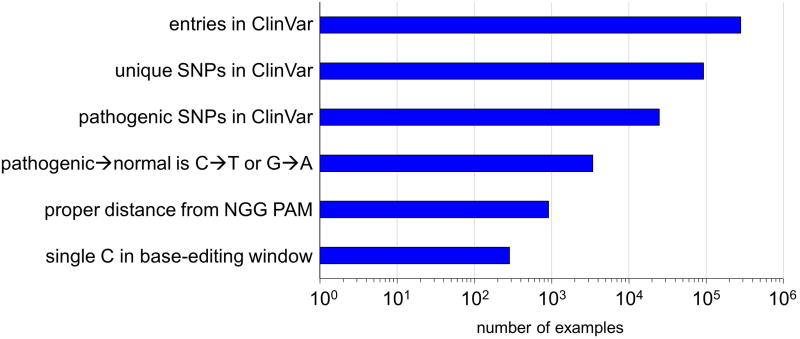 Extended Data Figure 9