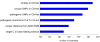 Extended Data Figure 9