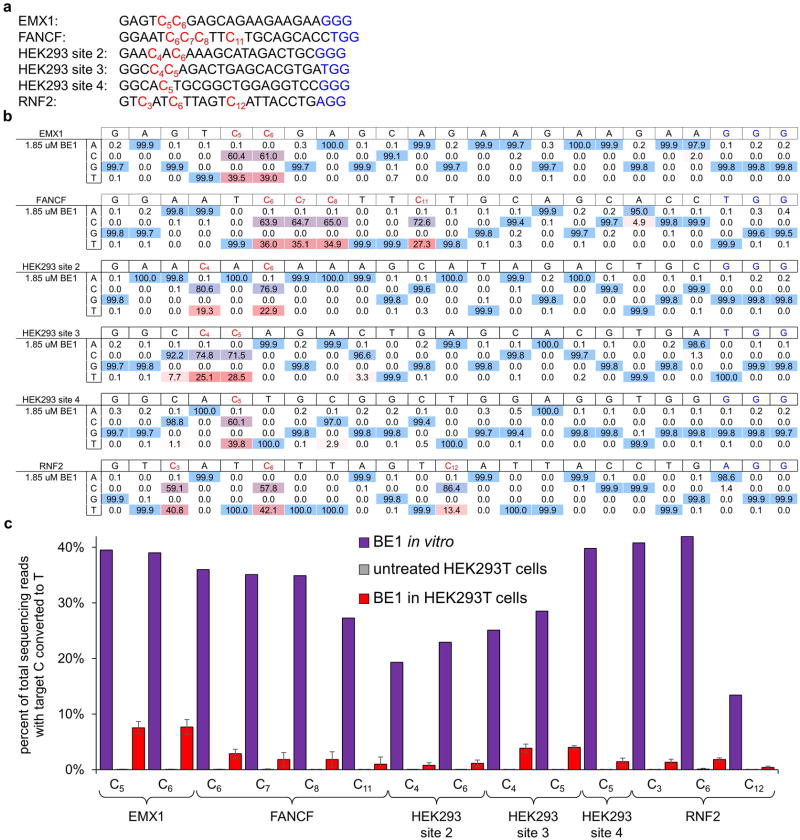 Extended Data Figure 4