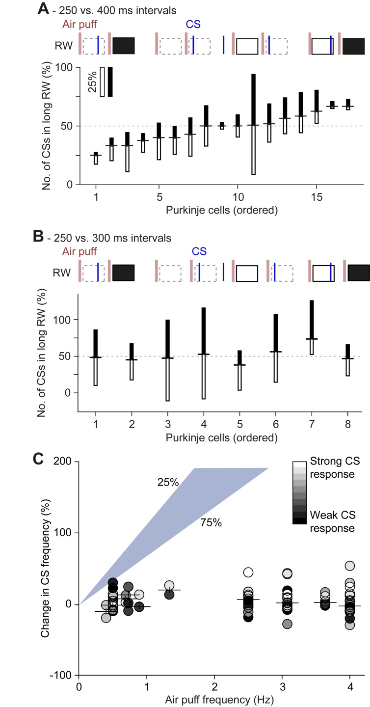 Fig 10