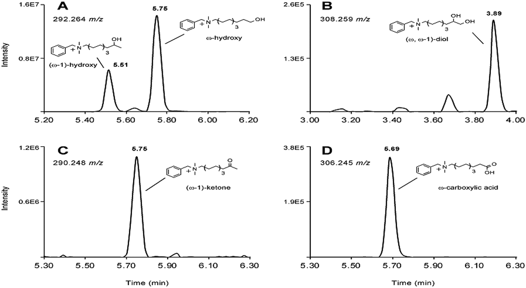 Figure 4.