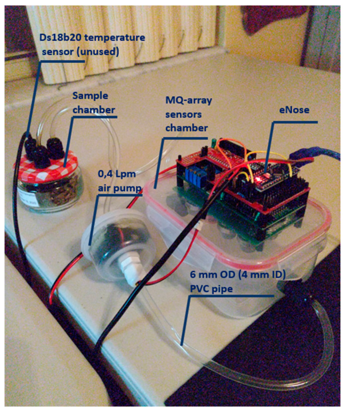 Figure 4