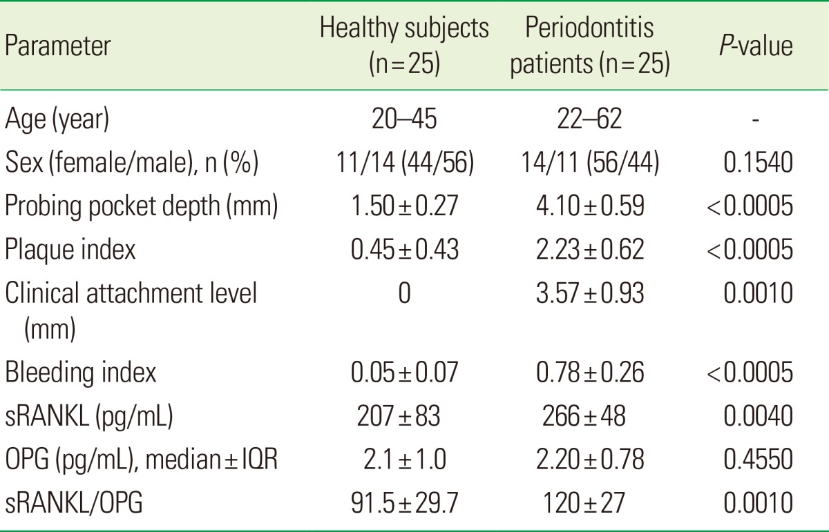 graphic file with name jpis-43-227-i001.jpg