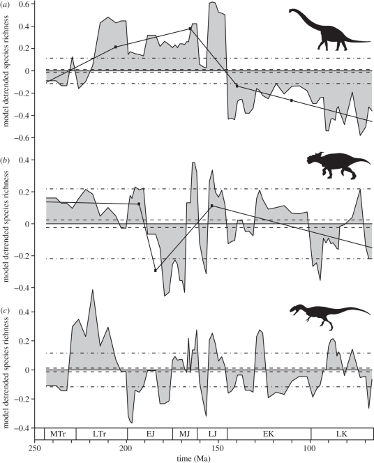 Figure 1.