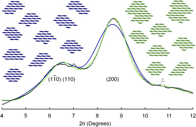 Figure 6.