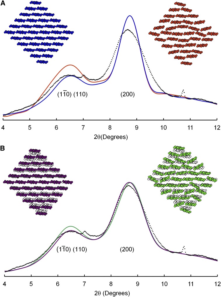 Figure 3.