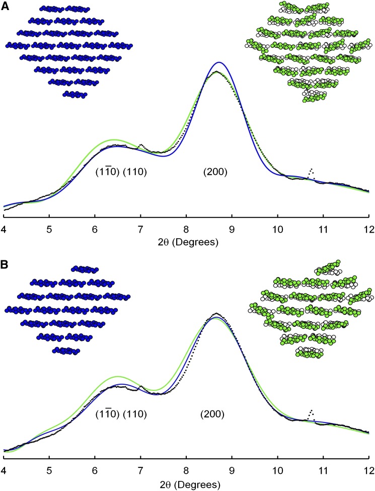 Figure 5.