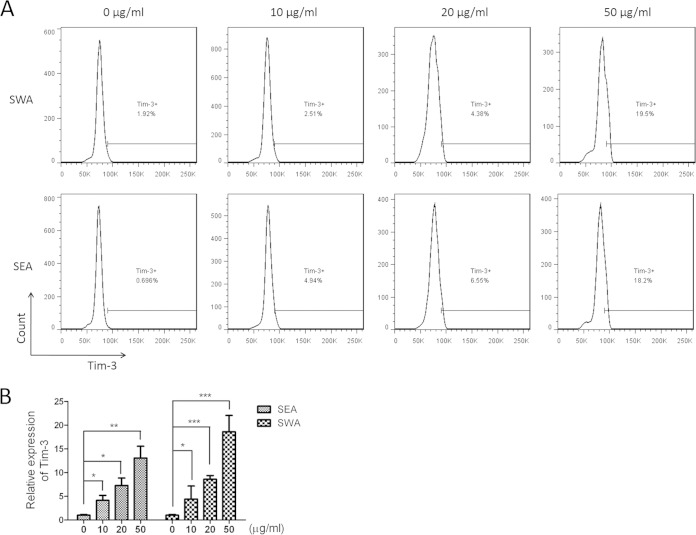 FIG 2