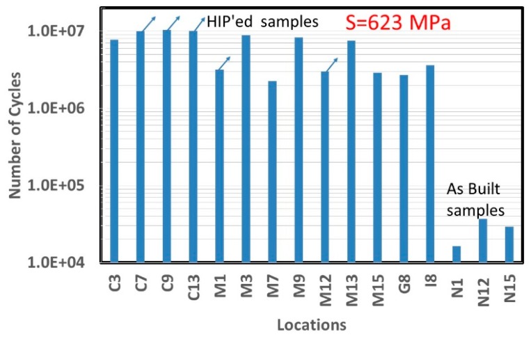 Figure 10