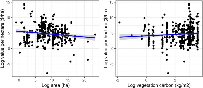 Extended Data Fig. 2