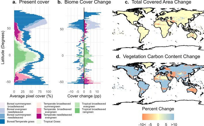 Extended Data Fig. 5