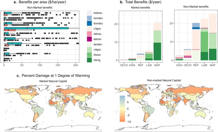 Extended Data Fig. 7