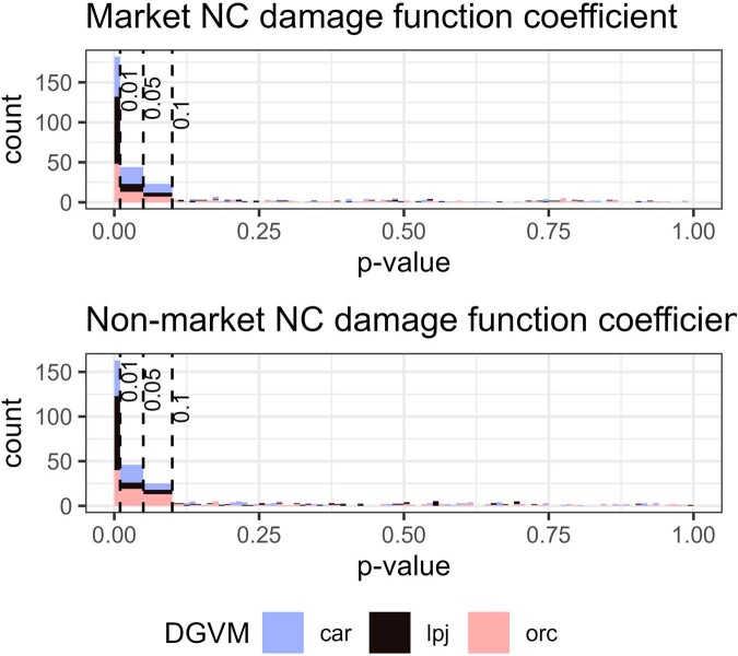 Extended Data Fig. 3