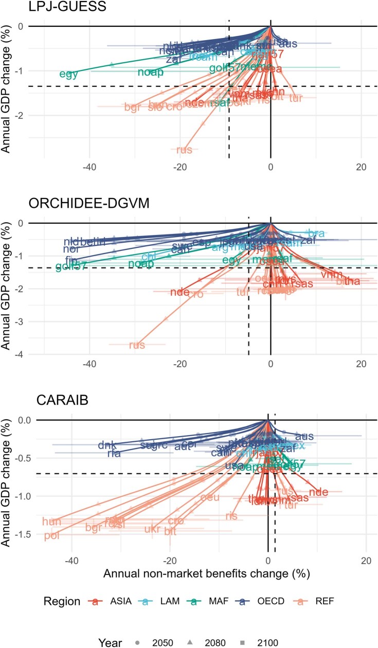 Extended Data Fig. 8