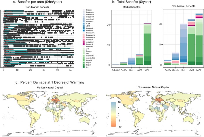 Extended Data Fig. 6