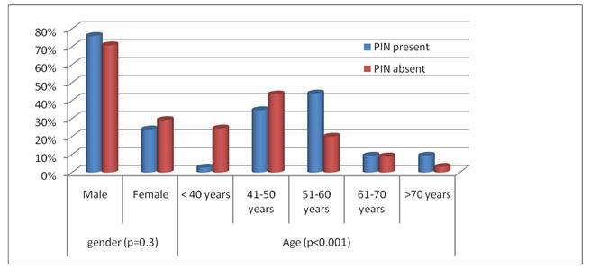 [Table/Fig-4]: