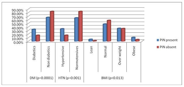 [Table/Fig-5]: