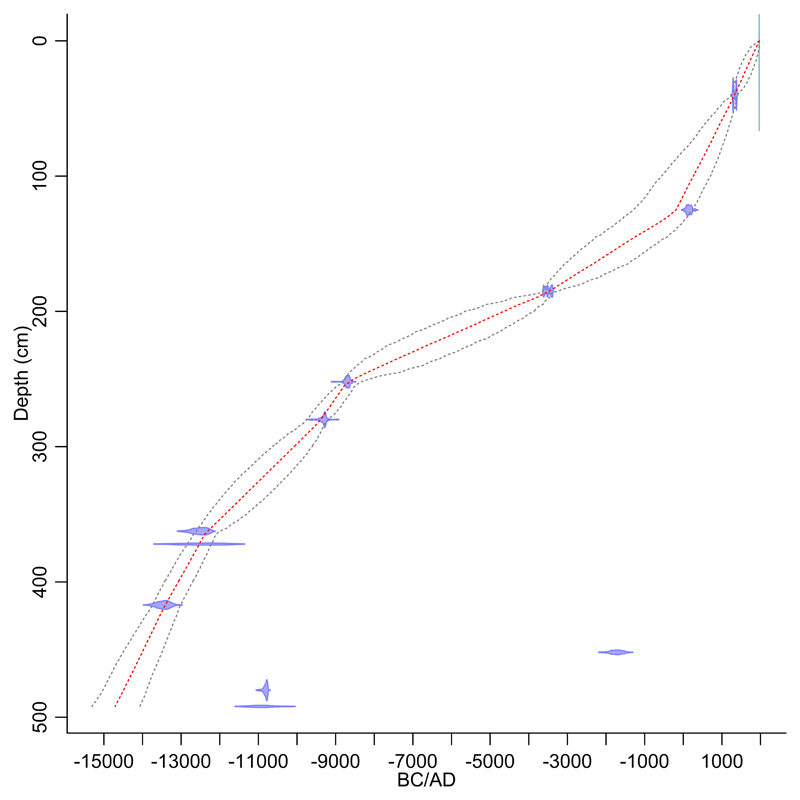 Fig. 2