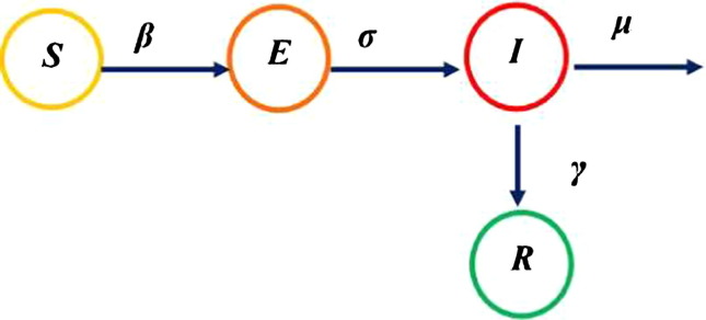 Fig. 2
