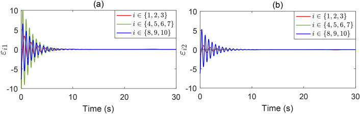 Fig. 10