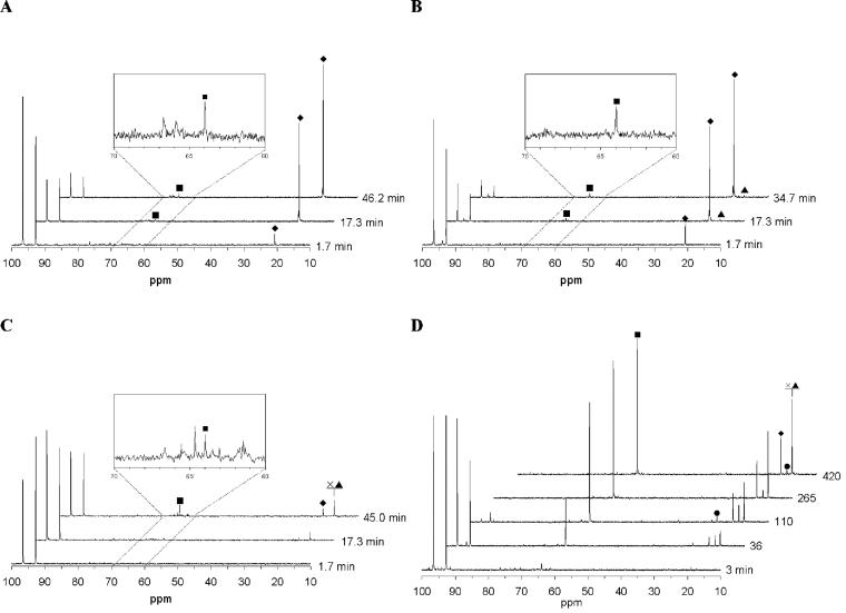 FIG. 2.