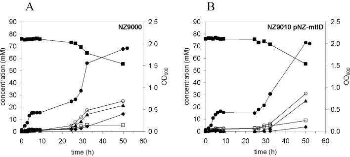 FIG. 5.