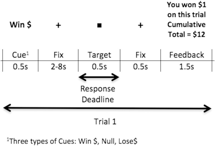 Fig. 1