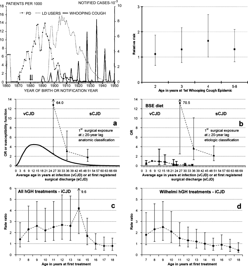 Fig.2