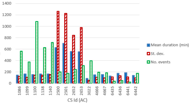Figure 14. 