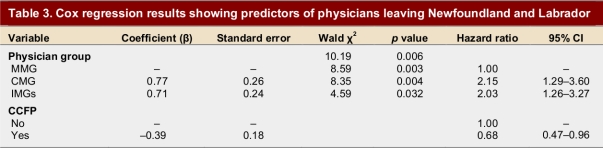 Table 3