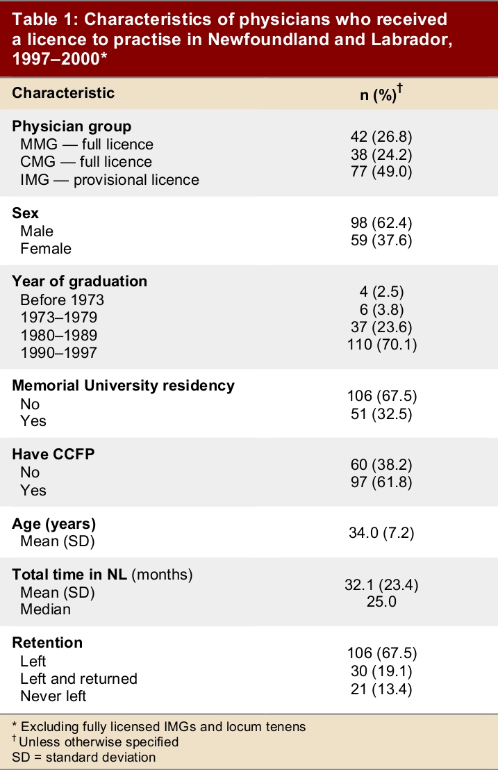 Table 1