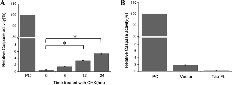 Fig.3