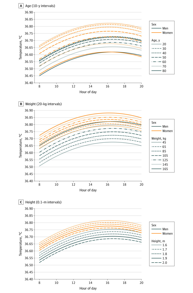 Figure 3. 