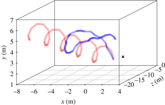 Figure 1.