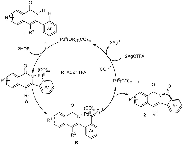 Scheme 28