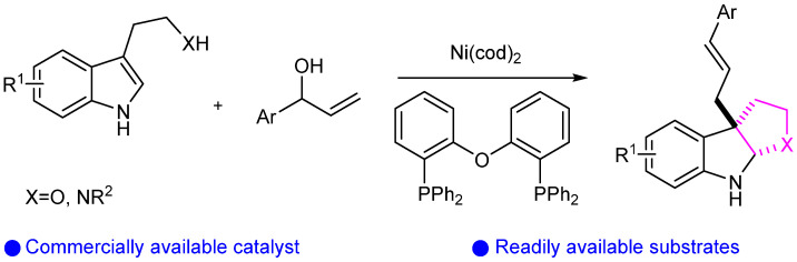 Scheme 14