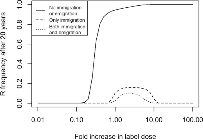 Fig 5