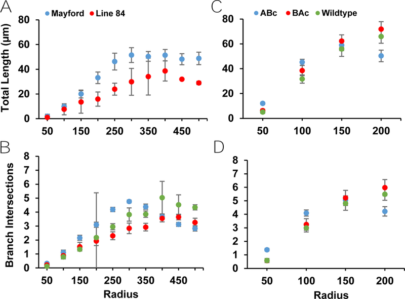 Figure 5: