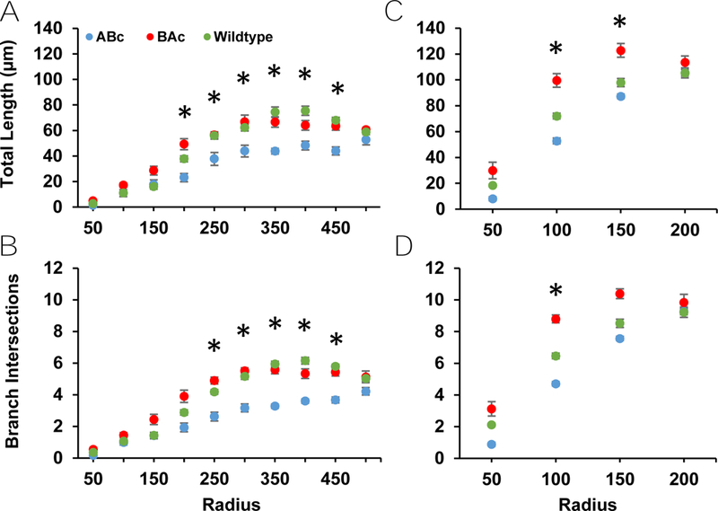 Figure 3: