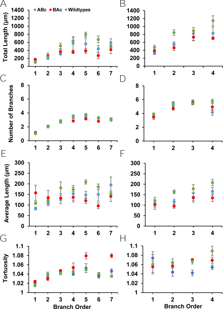 Figure 4: