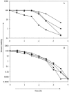 FIG. 6.