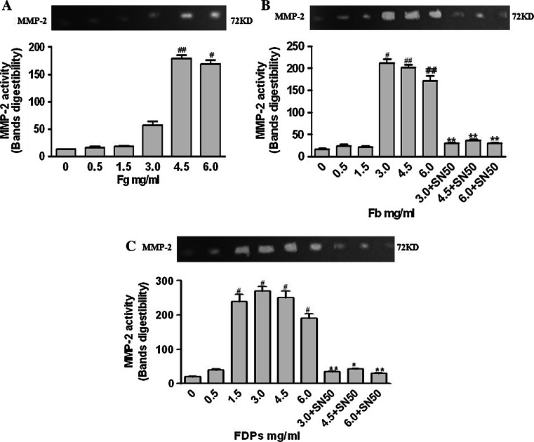 Fig. 4