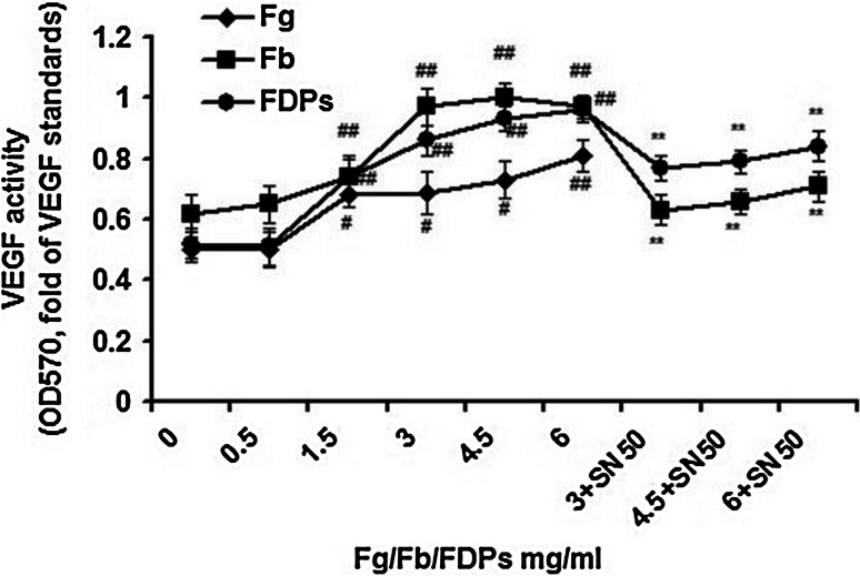 Fig. 5