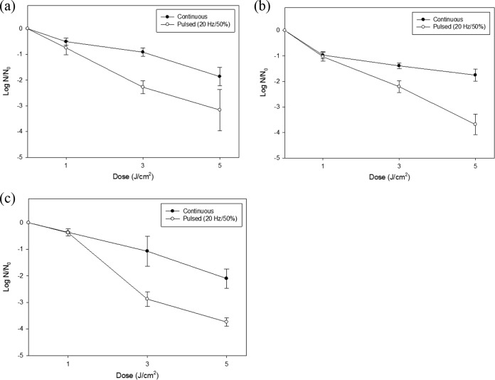 FIG 4